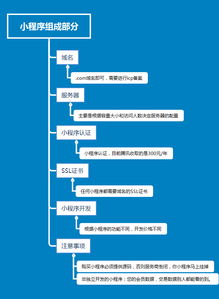 微信小程序申请开发流程及注意事项