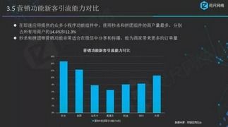 小程序数据分析报告 公测一周年,为你揭秘变现的9亿流量红利