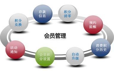 pda会员管理系统研发制作 android ios app软件定制开发 - pcb板批发