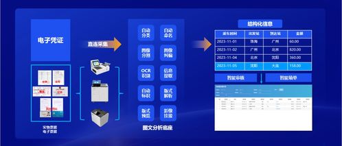 远光软件 全栈ai 软硬一体,构筑人机共进的智能生态系统