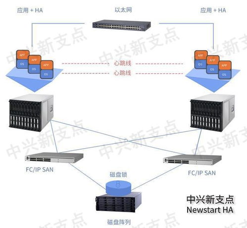 智慧楼宇有多智慧 智慧楼宇遭遇系统崩溃可能秒变智障